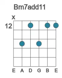 Guitar voicing #2 of the B m7add11 chord